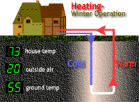 C & S Geo Thermal Heating